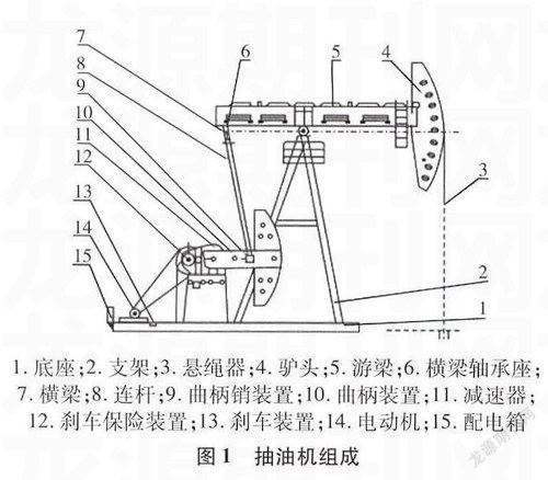 抽油機(jī)設(shè)備與用油研究
